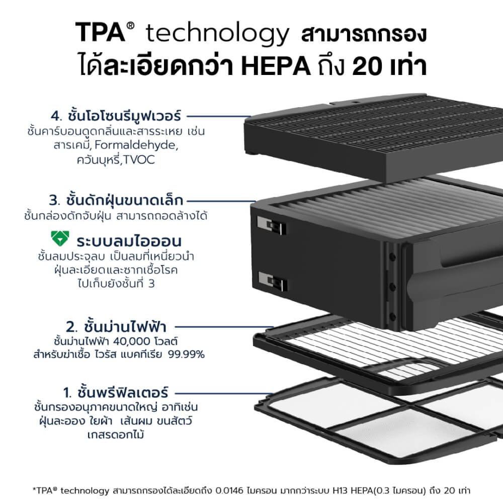 เครื่องฟอกอากาศ Airdog X3pro BalckEdition (20-30ตร.ม.) ไม่ต้องเปลี่ยนฟิลเตอร์